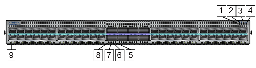 dmf-hardware-guide-arista-supported-hardware-arista
